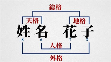 姓名外格|外格とは？姓名判断で知っておきたい用語 